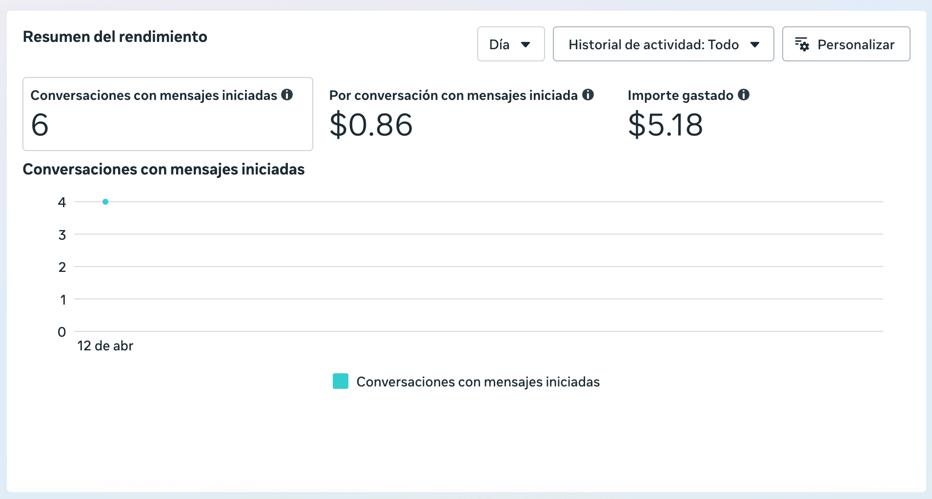 Tracción inmediata con Meta Ads
